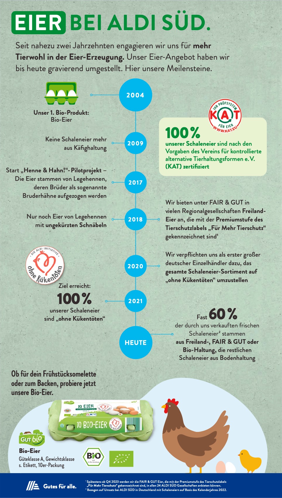 ALDI Süd Prospekt 20 – 25 November 2023 Seite 36