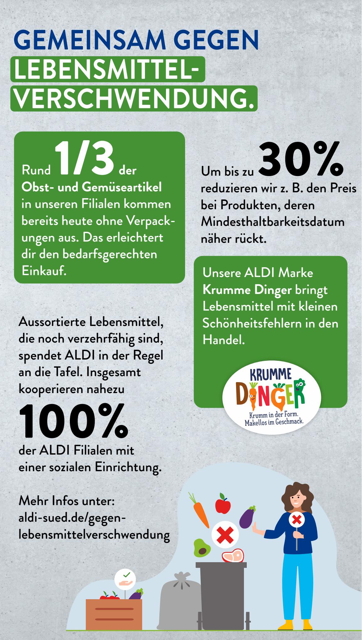 ALDI Süd Prospekt 28 – 31 August 2023 Seite 17