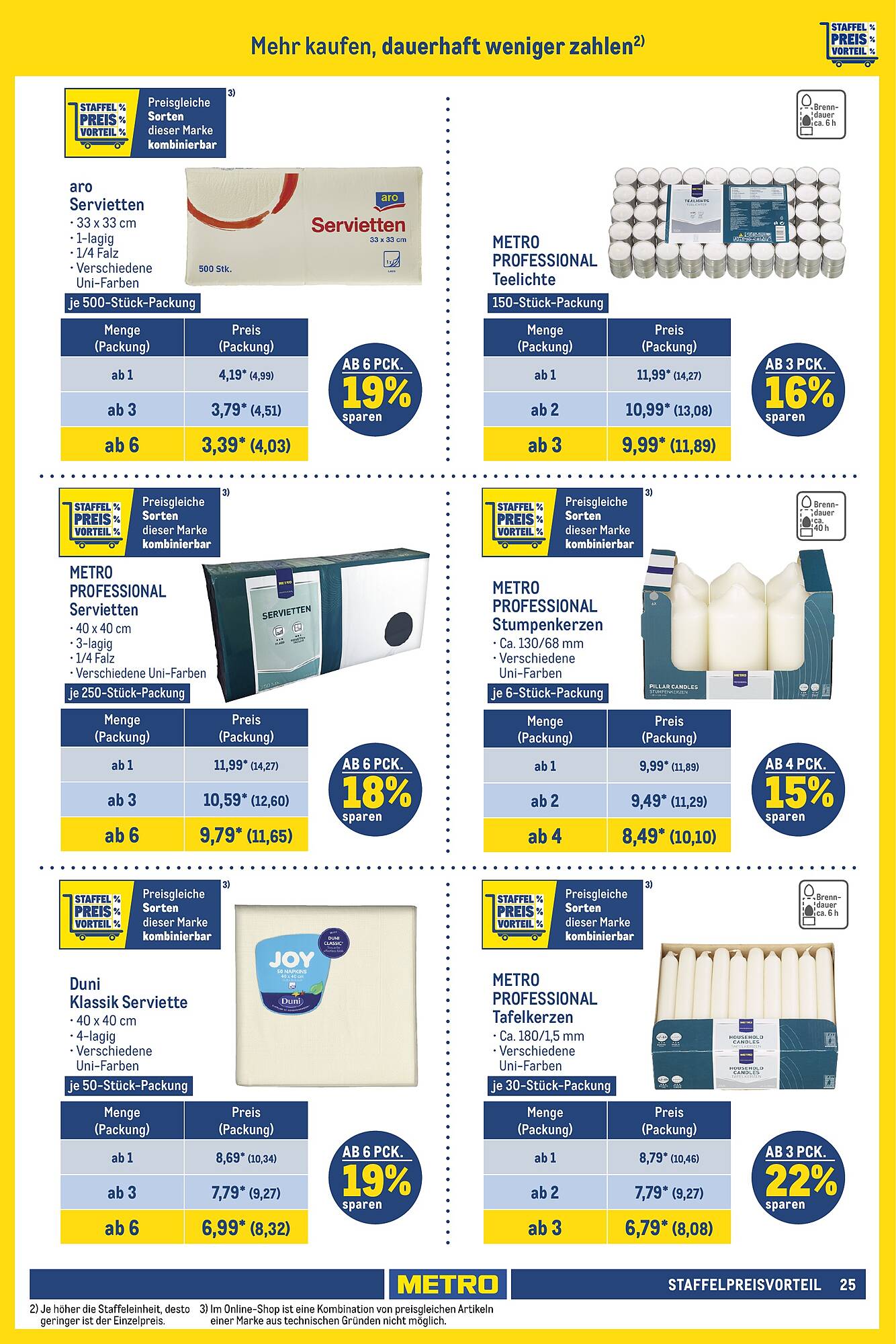 Metro Prospekt 11 – 24 Januar 2024 Seite 25