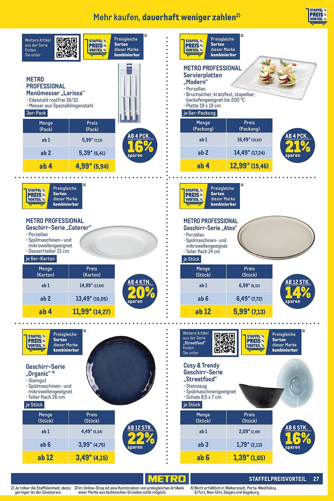 Metro Prospekt 11 – 24 Januar 2024 Seite 27