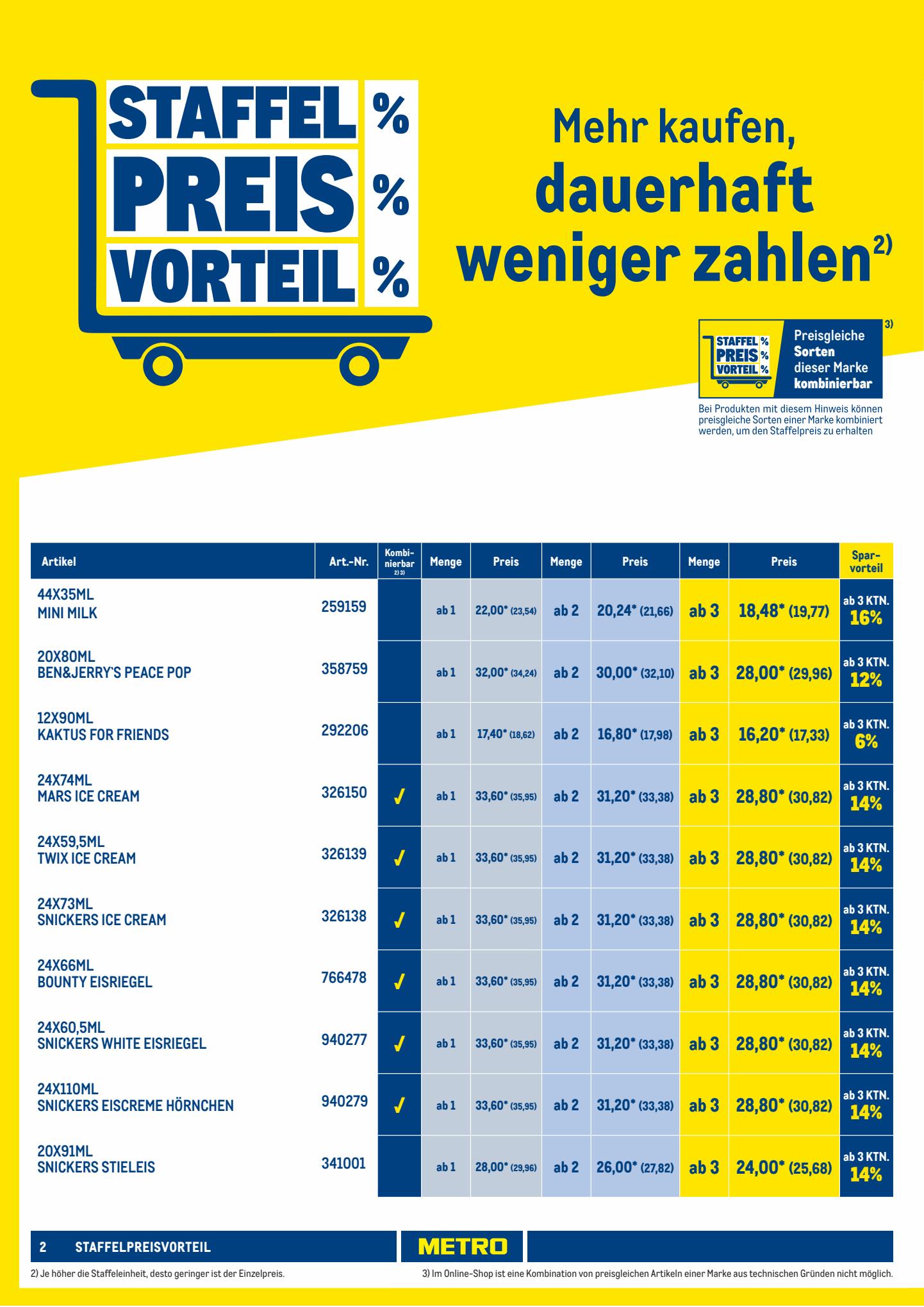 Metro Prospekt 19 – 30 Juni 2023 Seite 2