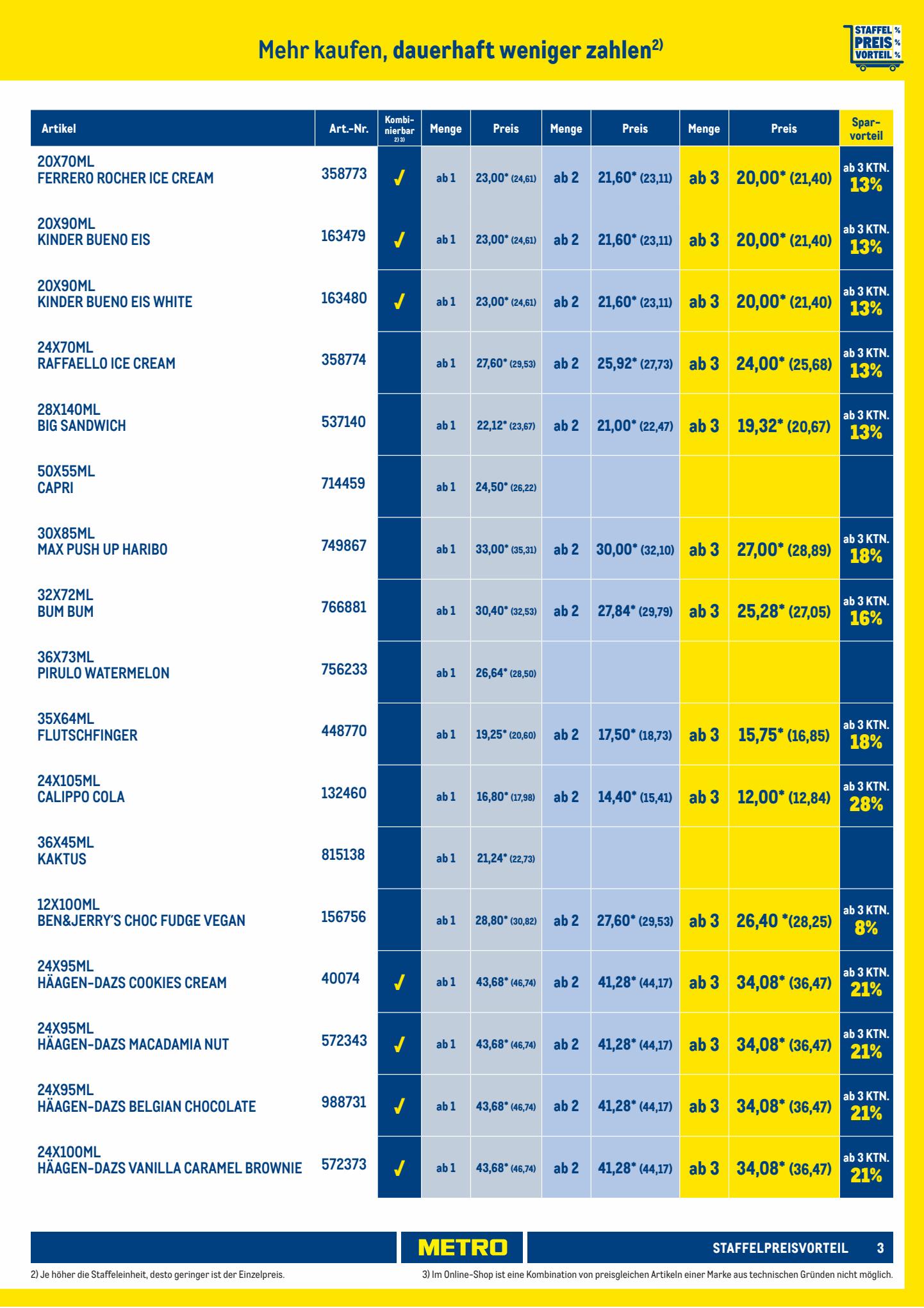 Metro Prospekt 19 – 30 Juni 2023 Seite 3