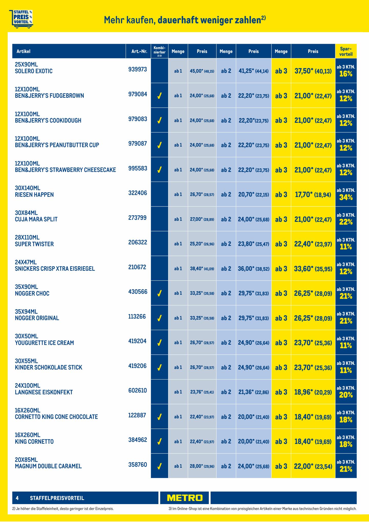 Metro Prospekt 19 – 30 Juni 2023 Seite 4