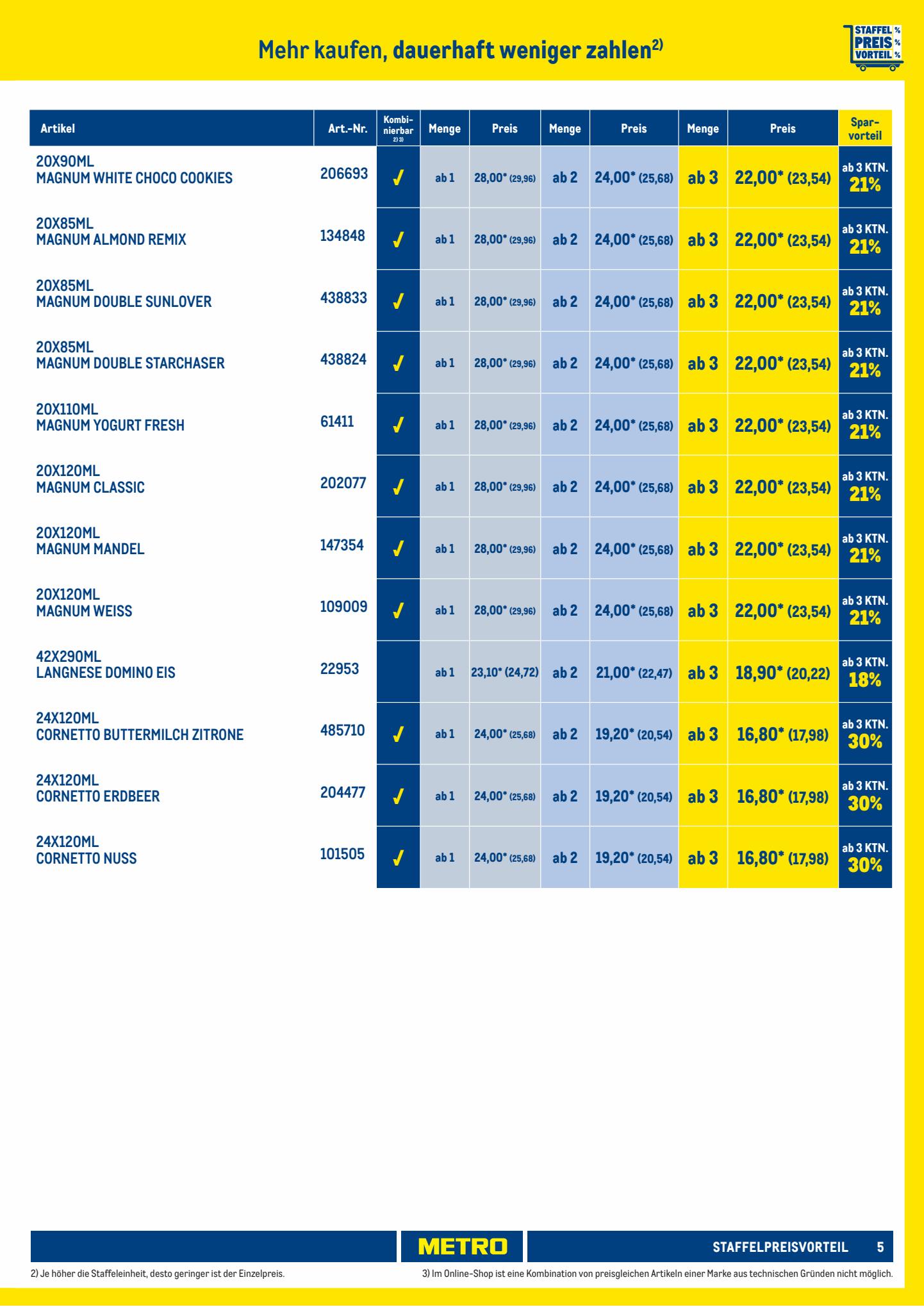 Metro Prospekt 19 – 30 Juni 2023 Seite 5