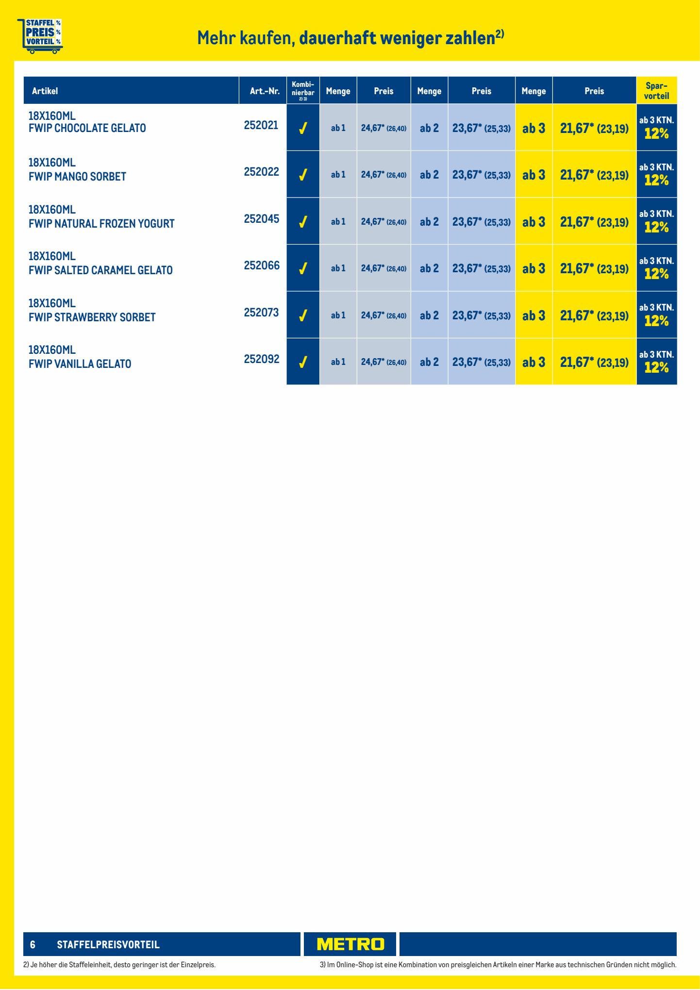 Metro Prospekt 19 – 30 Juni 2023 Seite 6