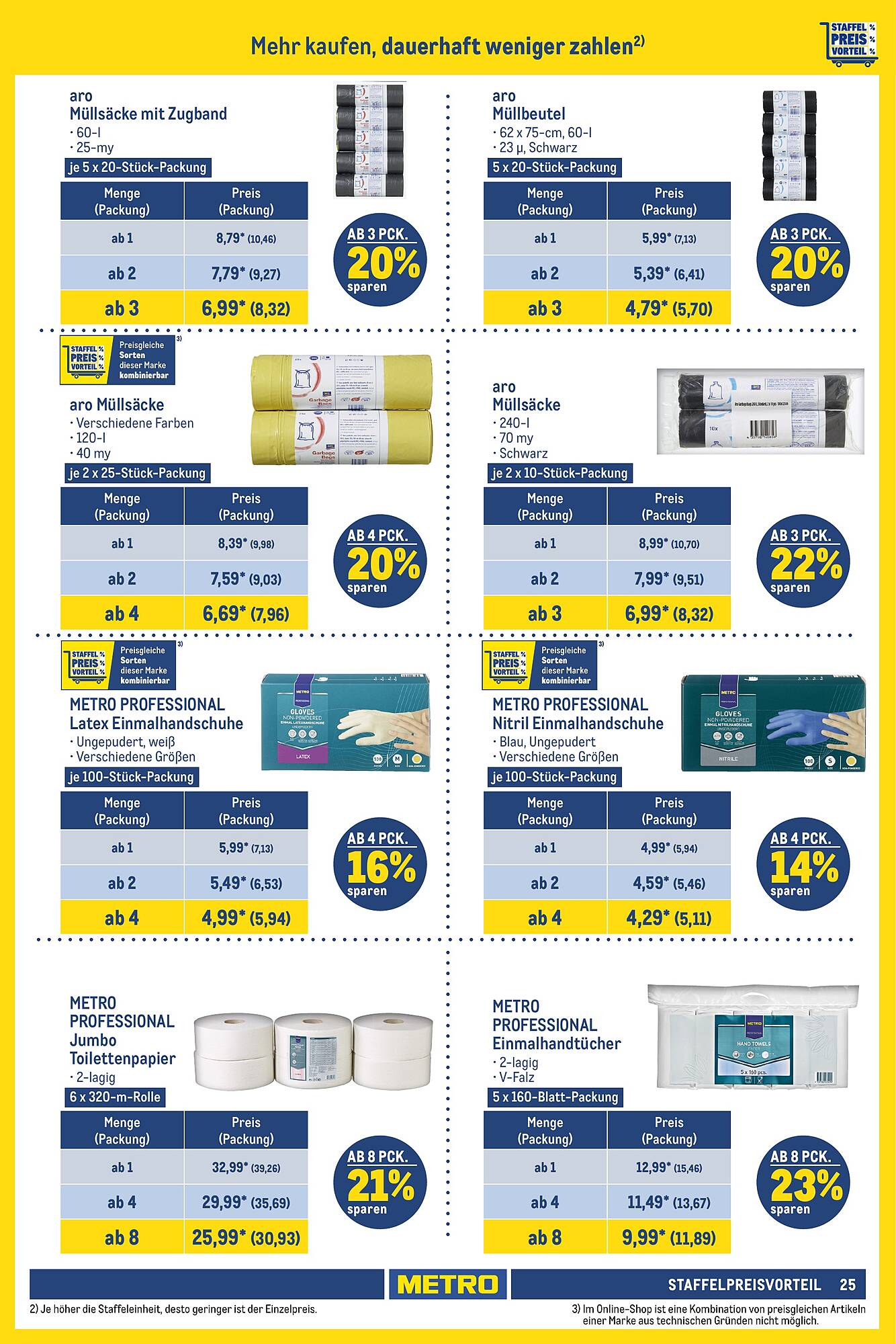 Metro Prospekt 8 – 21 Februar 2024 Seite 25