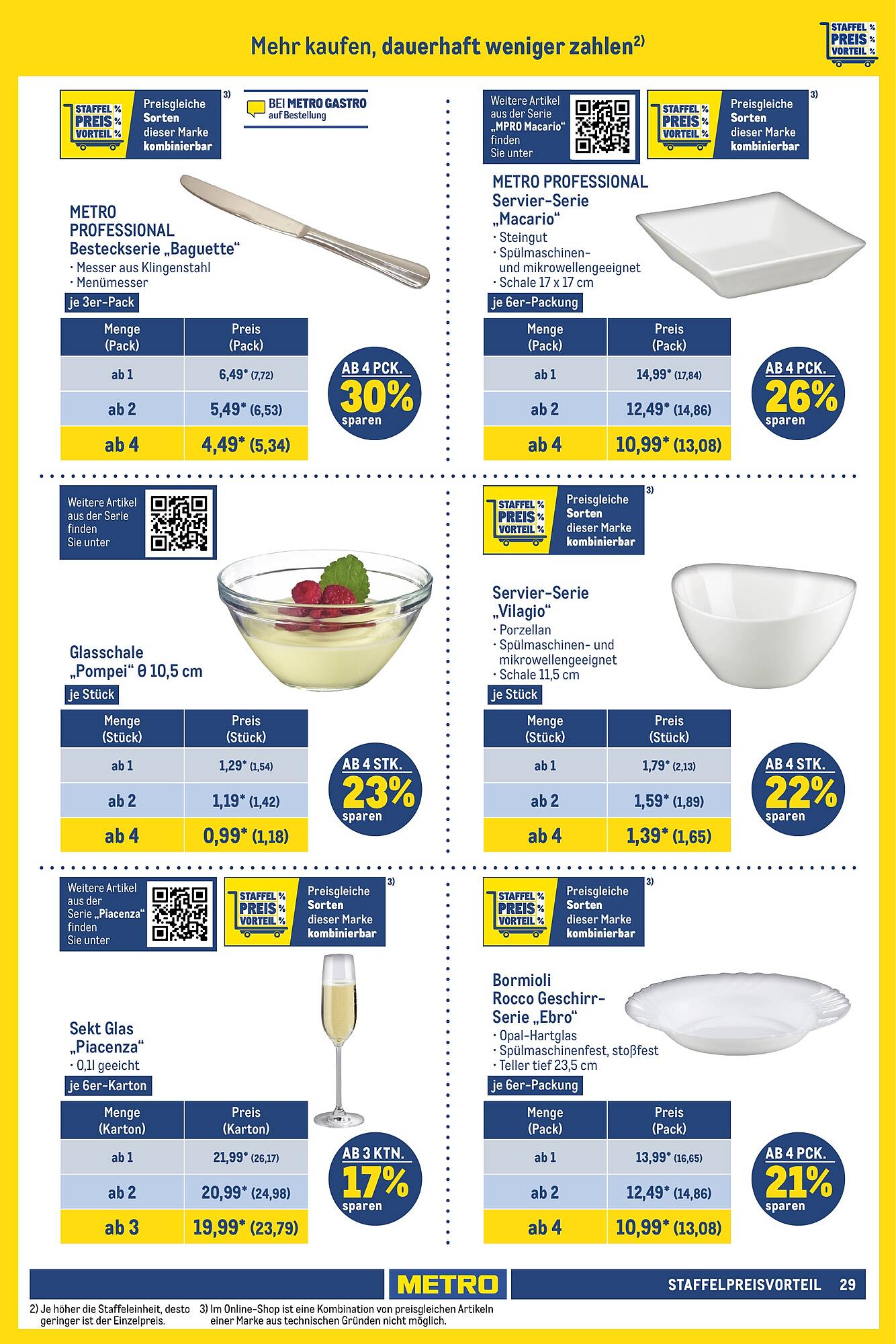 Metro Prospekt 8 – 21 Februar 2024 Seite 29
